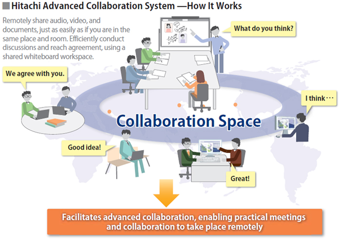 Hitachi Advanced Collaboration System - How It Works